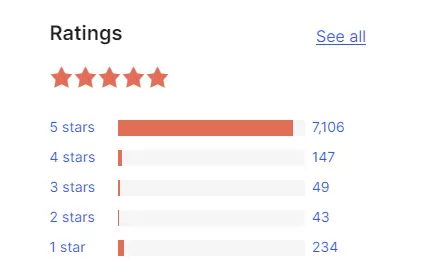 Ratings Updraft